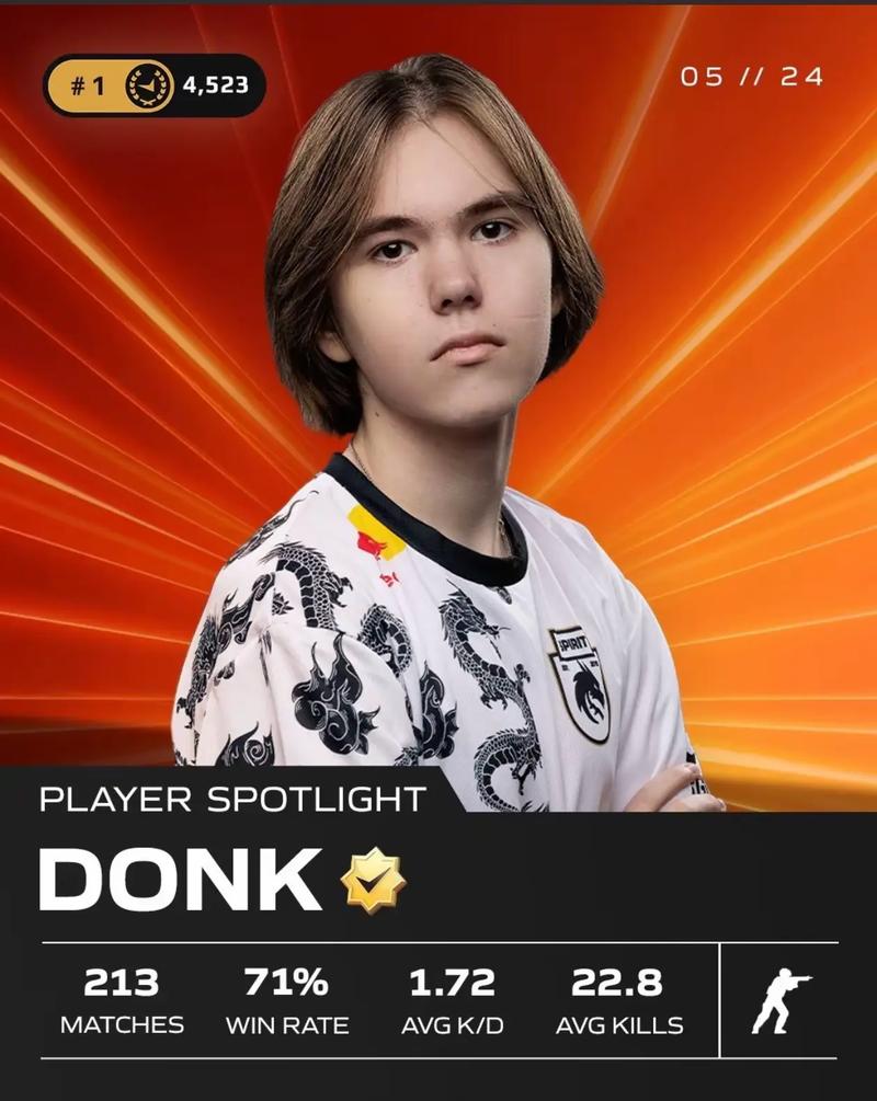 标准的碾压比赛！ deokdam 的滑板鞋在所有 Way 和 KT Rolster 的推动下表现出色，将所有 Way 的分数扳平